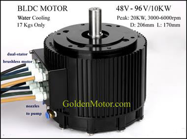 Types of motors used store in electric vehicles